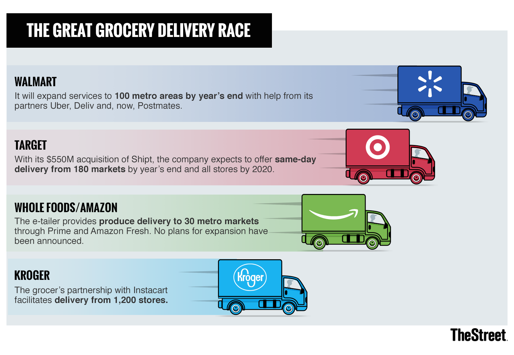 The options keep growing. Who does grocery delivery best,  Prime Now,  Instacart, Walmart or Shipt?