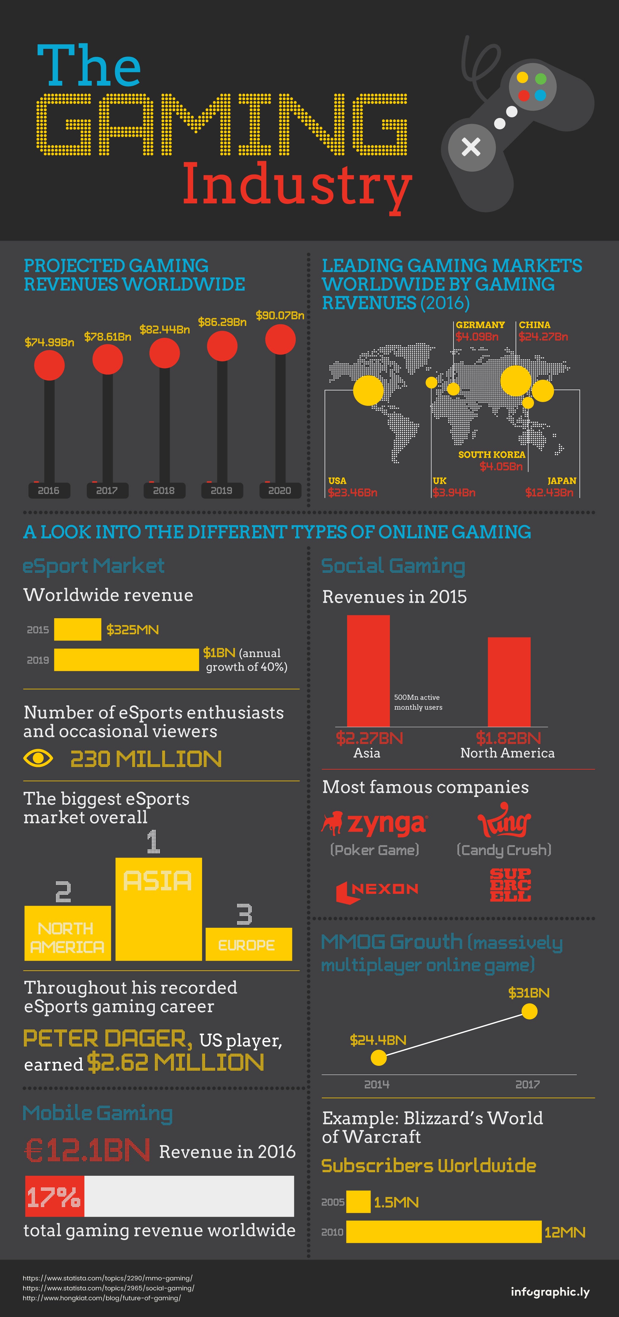 rise of gaming industry download