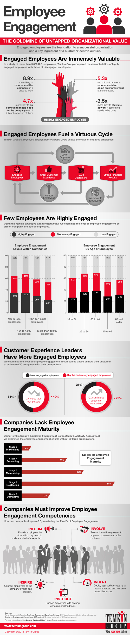 The Link Between Employee Engagement and Customer Experience