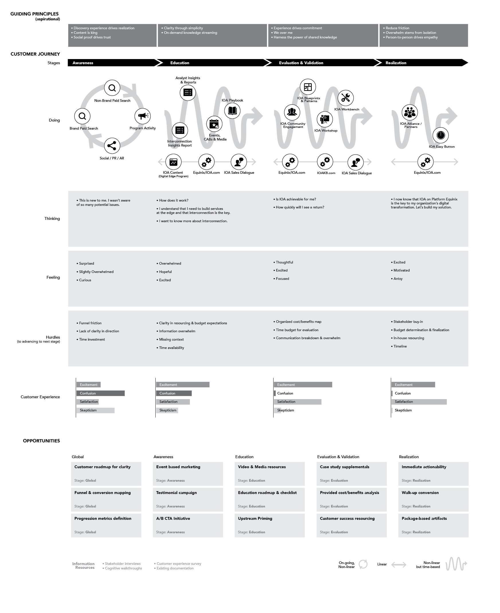 Top 10 UX Considerations for Digital Healthcare