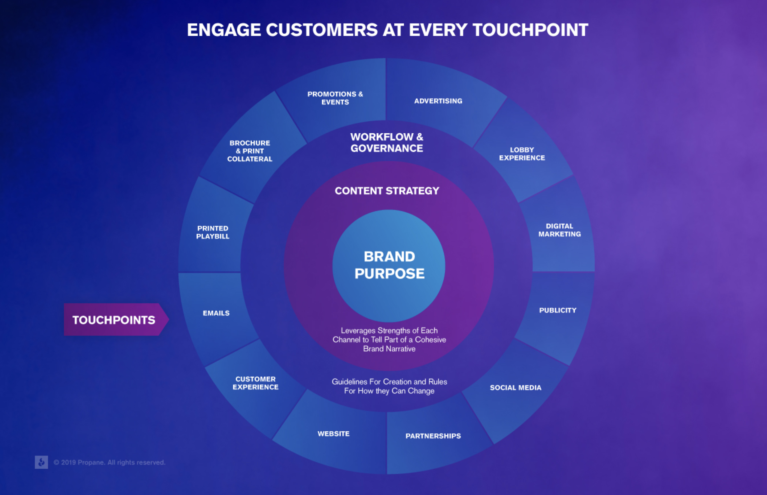 Intuitive Touchpoints Address Nuanced CX